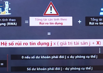 KÍCH CẦU BẤT ĐỘNG SẢN? Dự thảo sửa đổi Thông tư số 41/2016/TT-NHNN