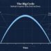 CHU KỲ LỚN (THE BIG CYCLE) – Ray Dalio