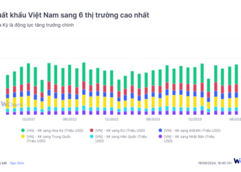FED giảm lãi suất 0.5% và Những điều cần lưu ý