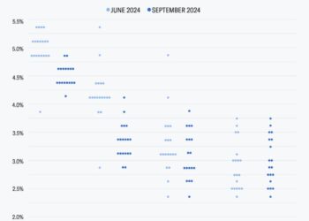 THỊ TRƯỜNG TÀI CHÍNH CÓ SẬP KHI FED HẠ LÃI SUẤT?