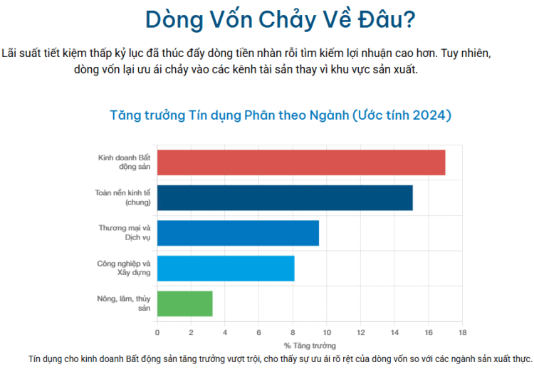 Infographic: Dòng Chảy Kinh Tế Việt Nam 2023-2025